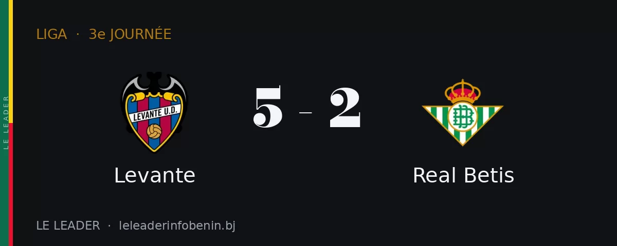 Levante contre Real Betis