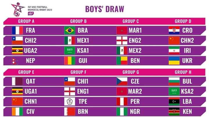 Tableau des groupes pour un tournoi international scolaire de football garçons avec les pays participants listés par groupe